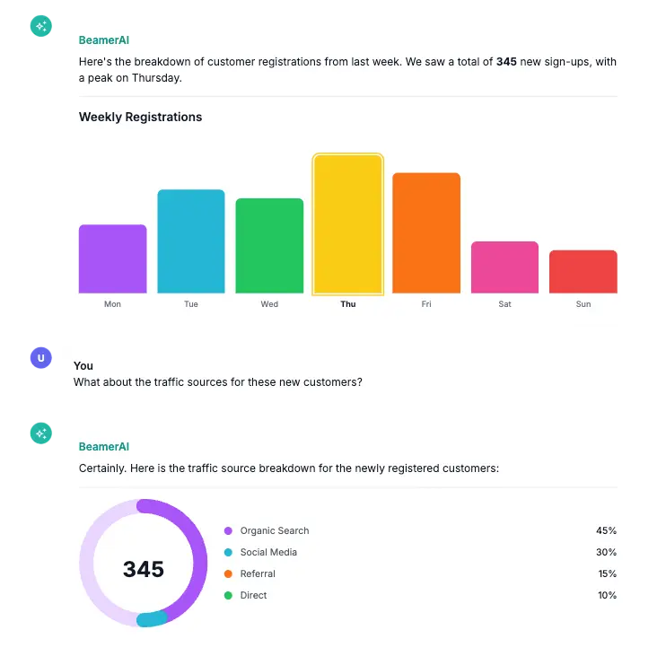Automatic chart and table generation from chat conversations